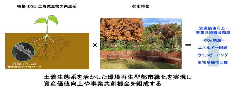 「Global CityTech Bridge」に、実装パートナー企業として参画決定のサムネイル