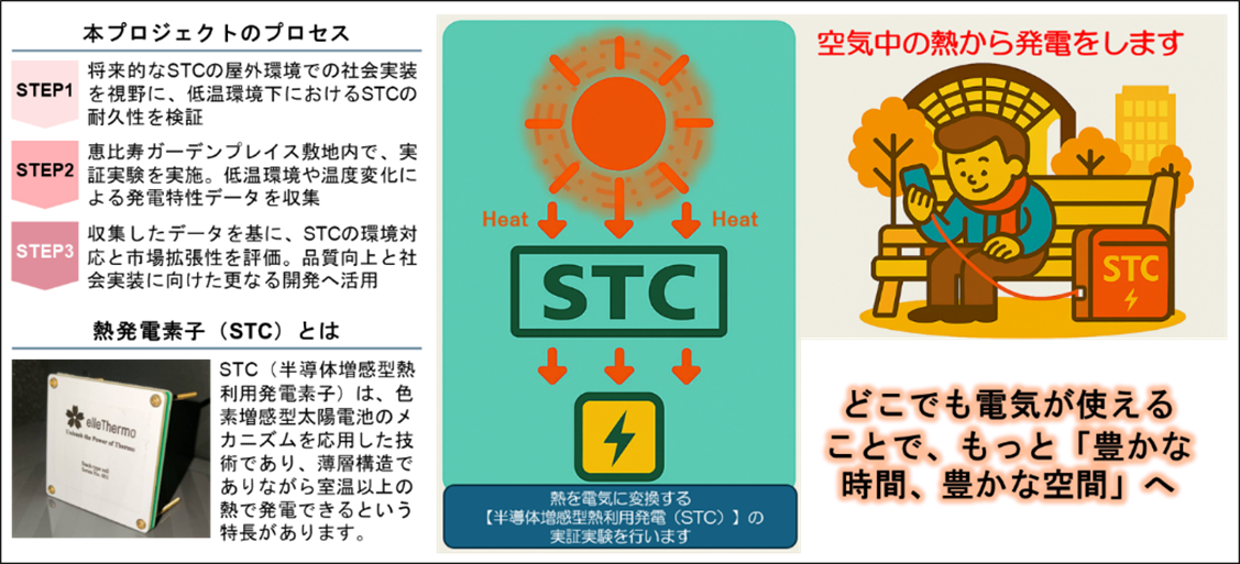 「未利用排熱で発電」技術の実証実験を恵比寿ガーデンプレイスで実施のサムネイル