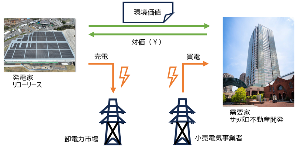 バーチャルPPAイメージ図